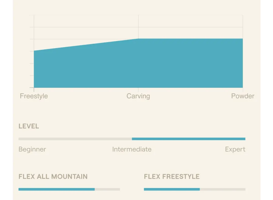 Easy Nomad Snowboard