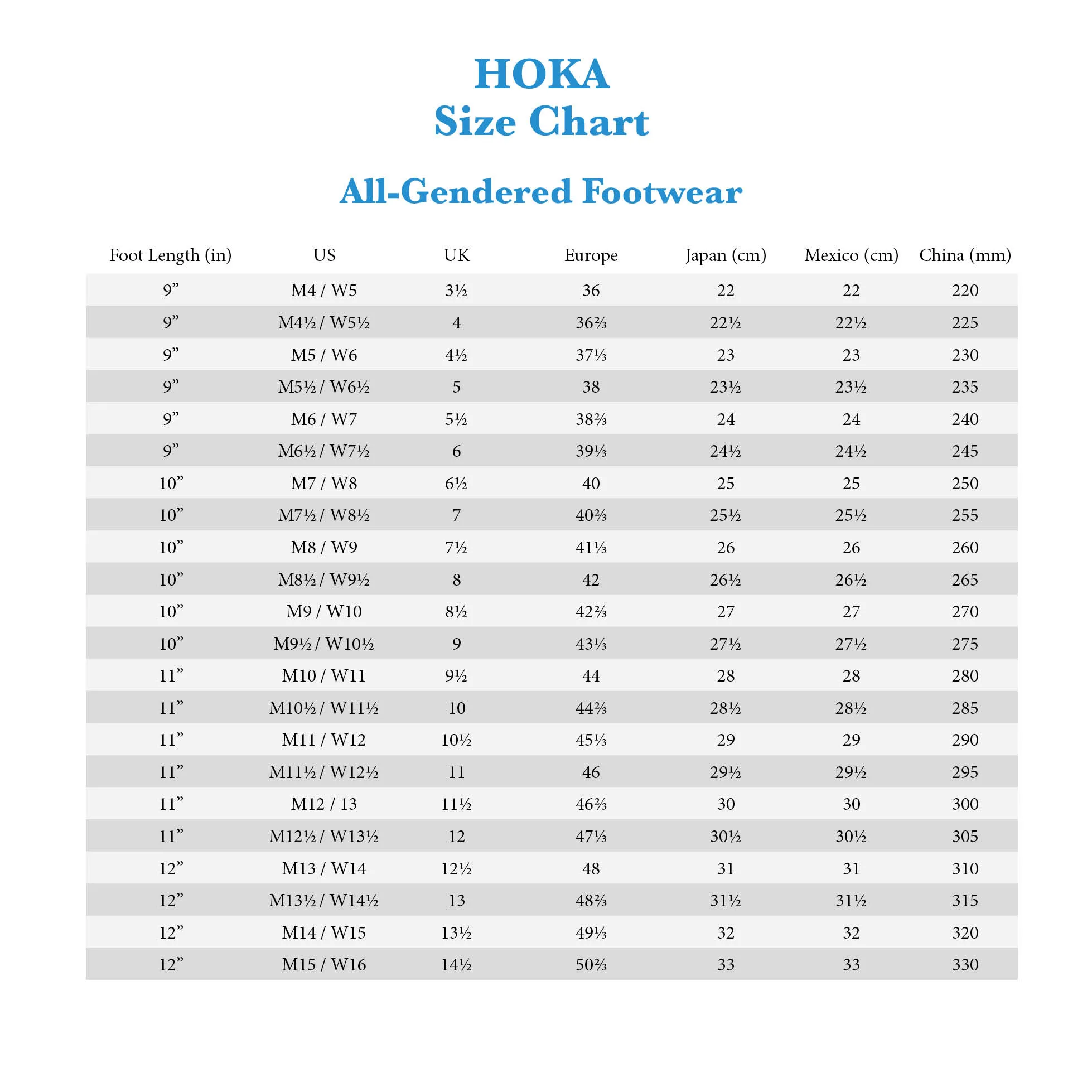 Hoka Anacapa Low GORE-TEX®